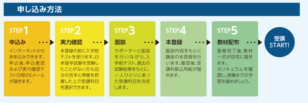 画像に alt 属性が指定されていません。ファイル名: step-1024x343.png